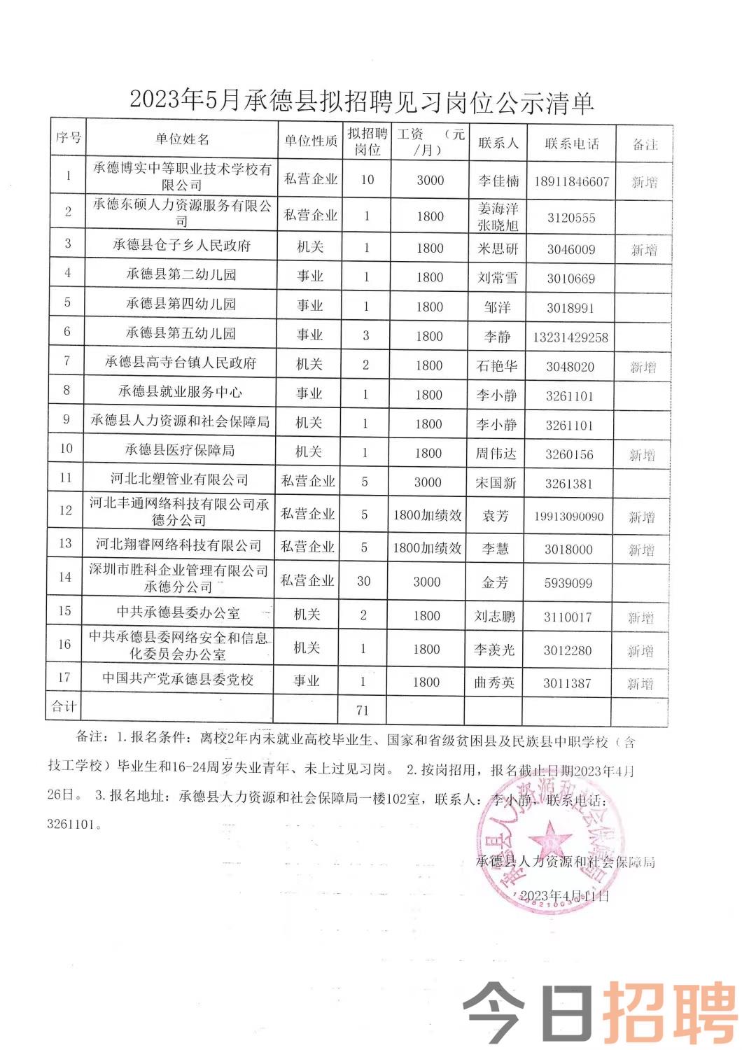 招远市民政局最新招聘信息全面解析，招远市民政局最新招聘信息详解